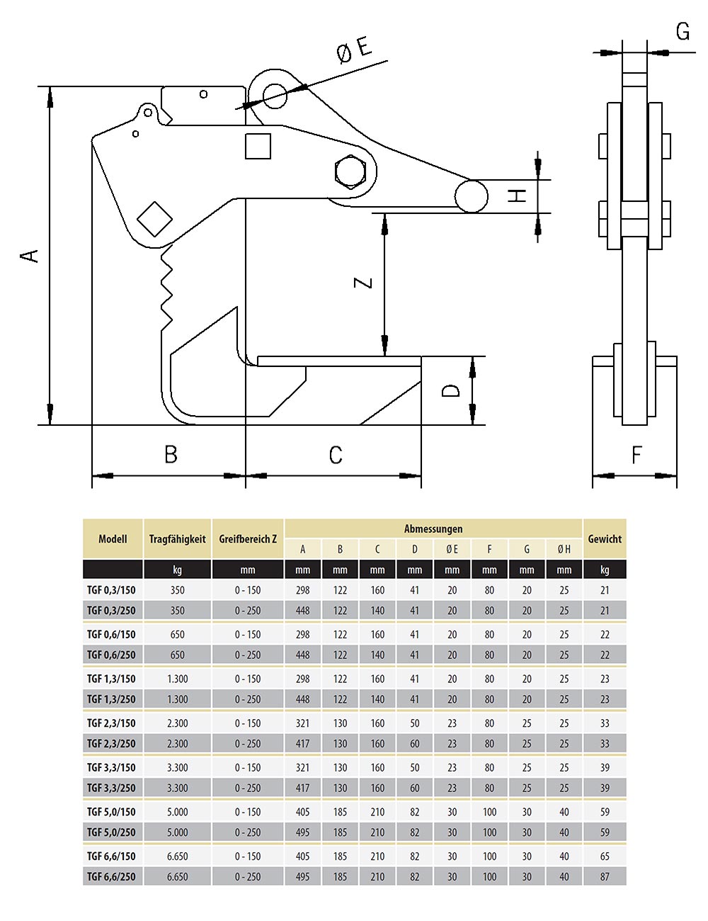 tgf_hebegeschirr_details2