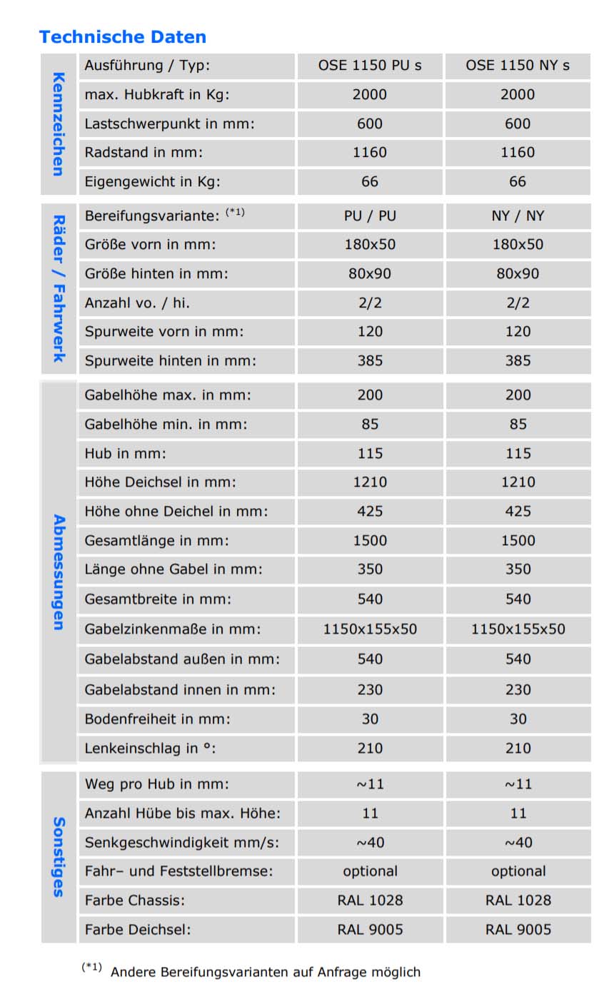 qteck_ose_1150_2t_technischedaten