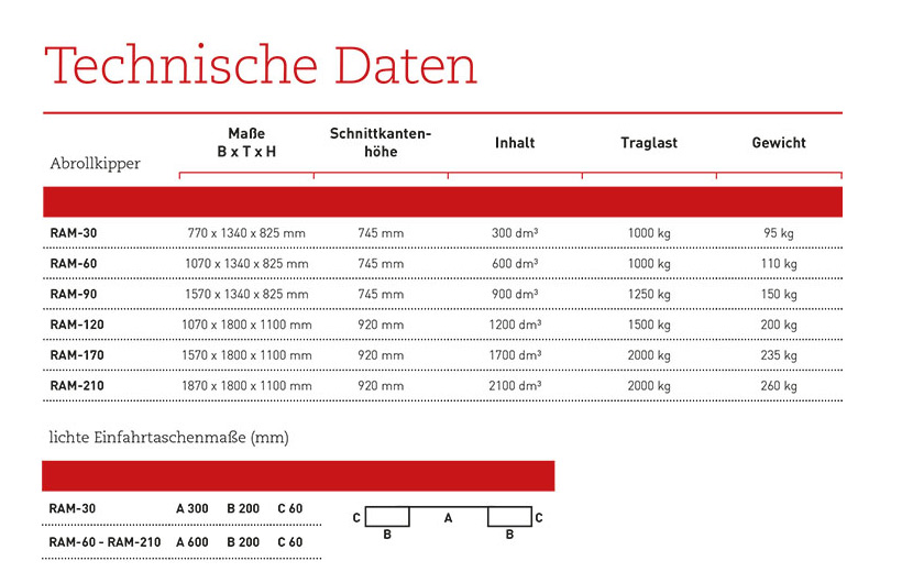 abrollkipper_ram_details4
