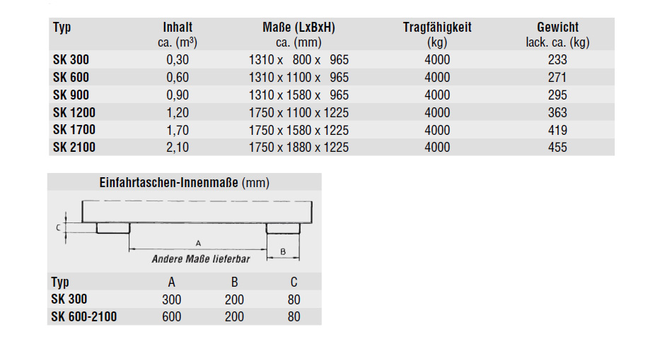 schwerlastkippersk_details8