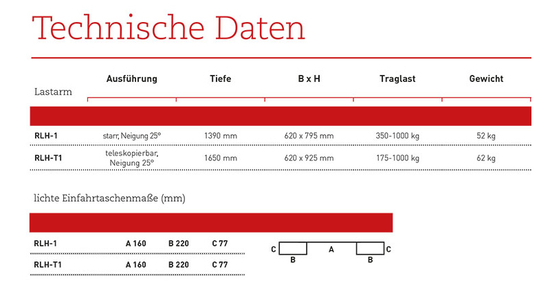lastarm_rlh_details4