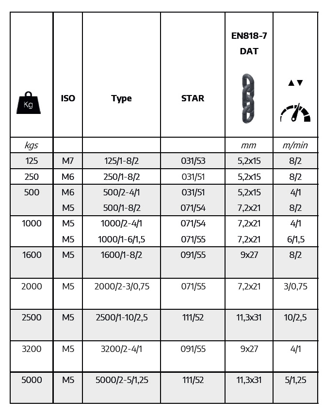 elektrokettenzug_starsl_details2