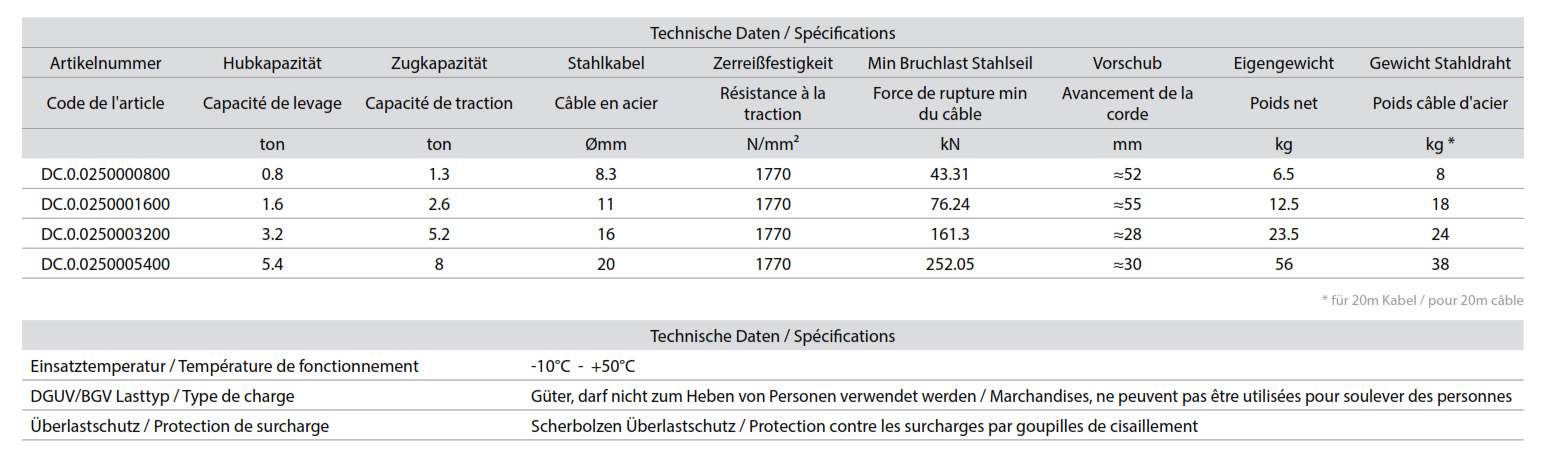 deltafor_dc25_details10
