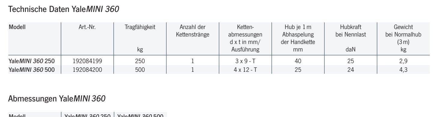 stirnradflaschenzugyalemini360_yalecmco_details_02