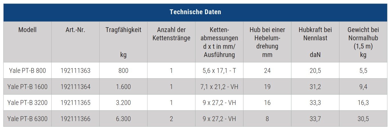 handhebelzugpt-b_yale_details_01