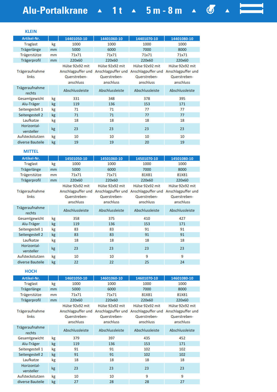 aluminium-portalkran_fahrbarmitdoppeltraeger_details9