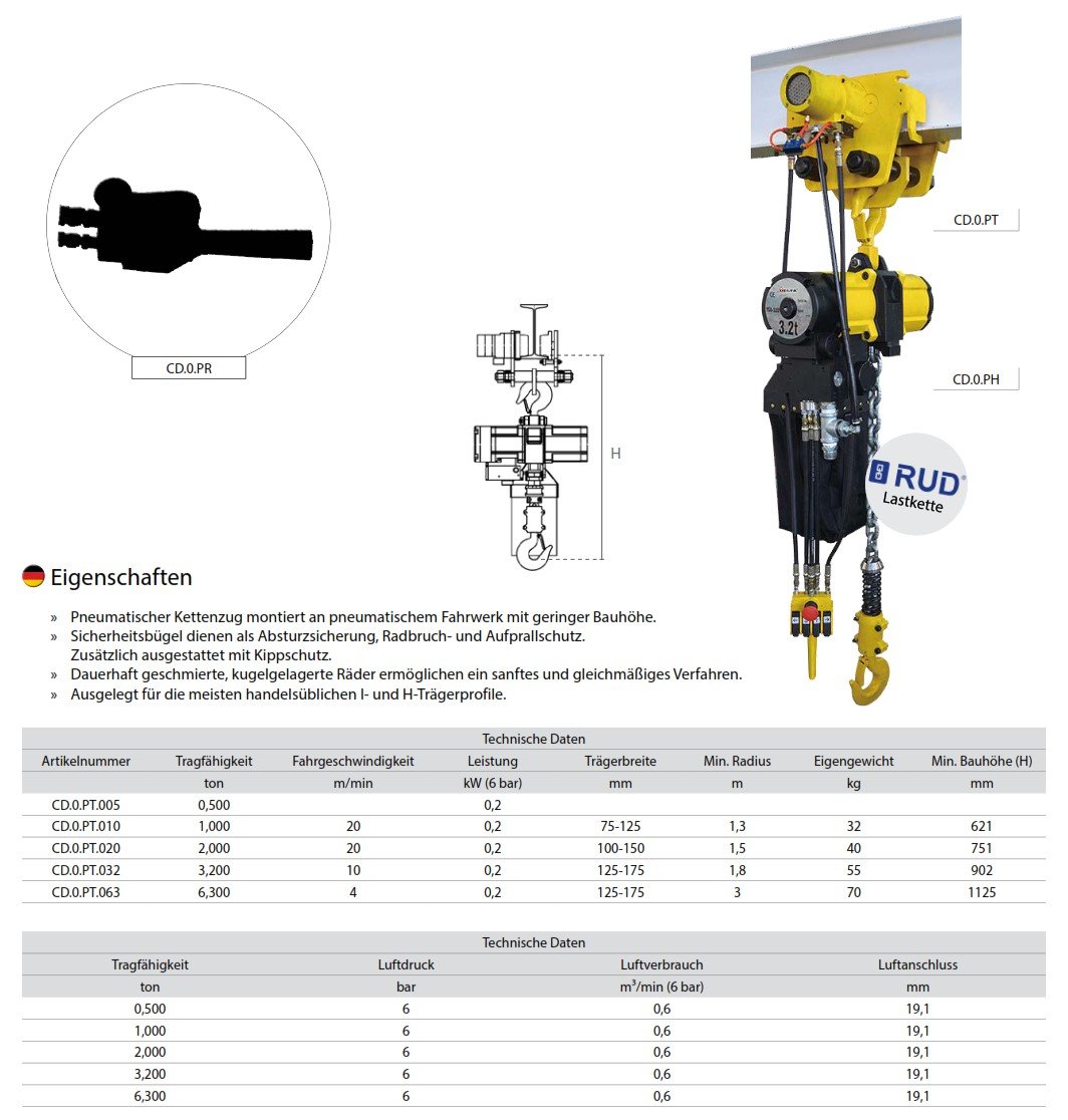 druckluftkettenzugatex_delta_details_03