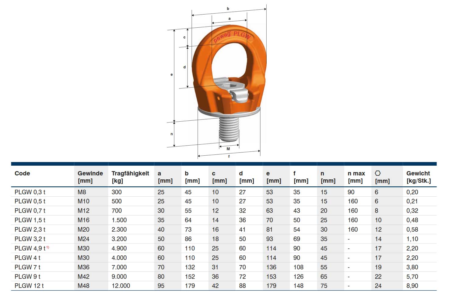 plgw_ringschraube_details6
