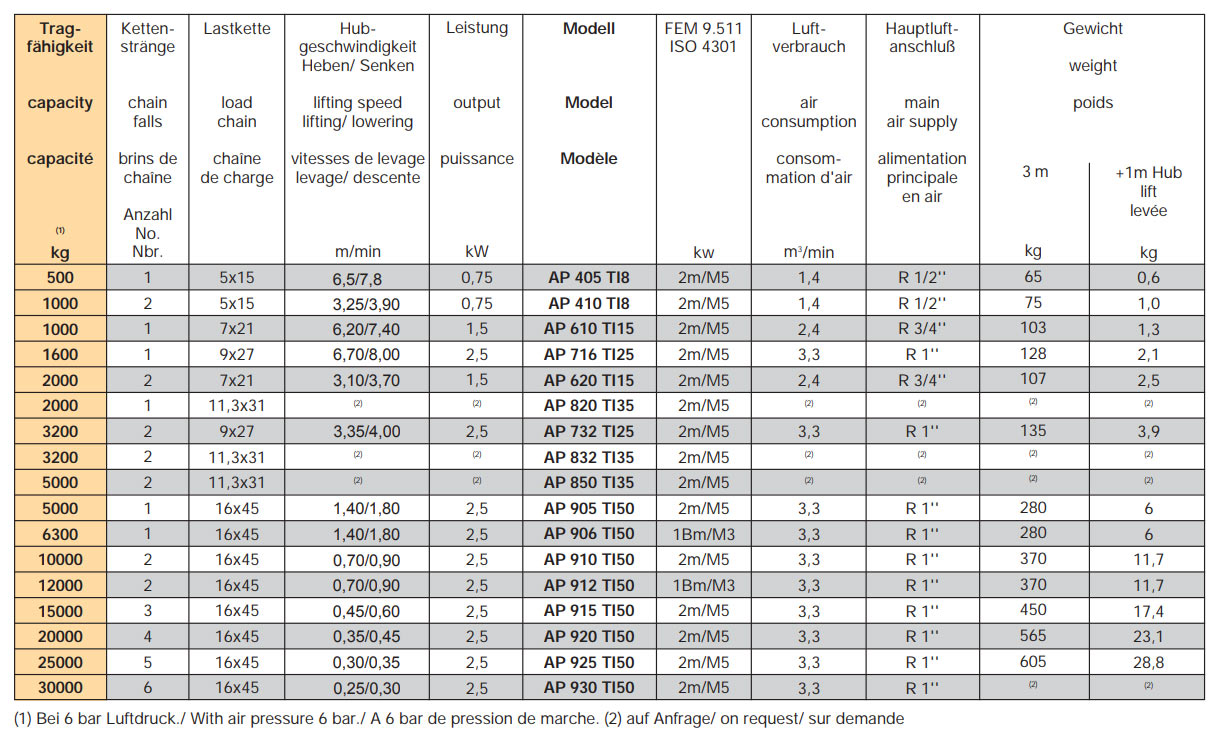 druckluftkettenzug_hadef_70_06_ap_details2