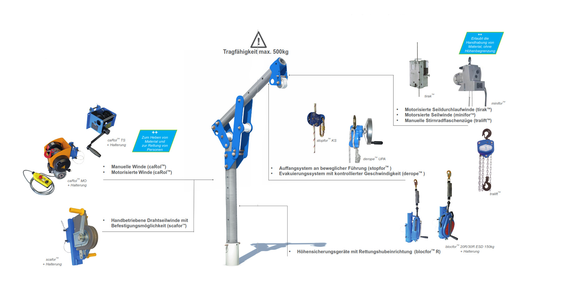 davitrac_tractel_details4