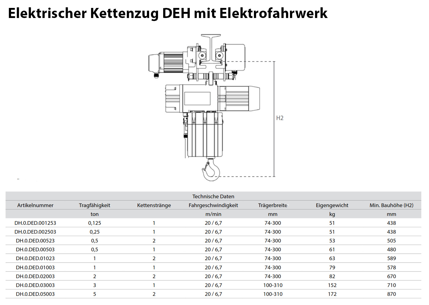 elektrischerkettenzugdeh_delta_details_04