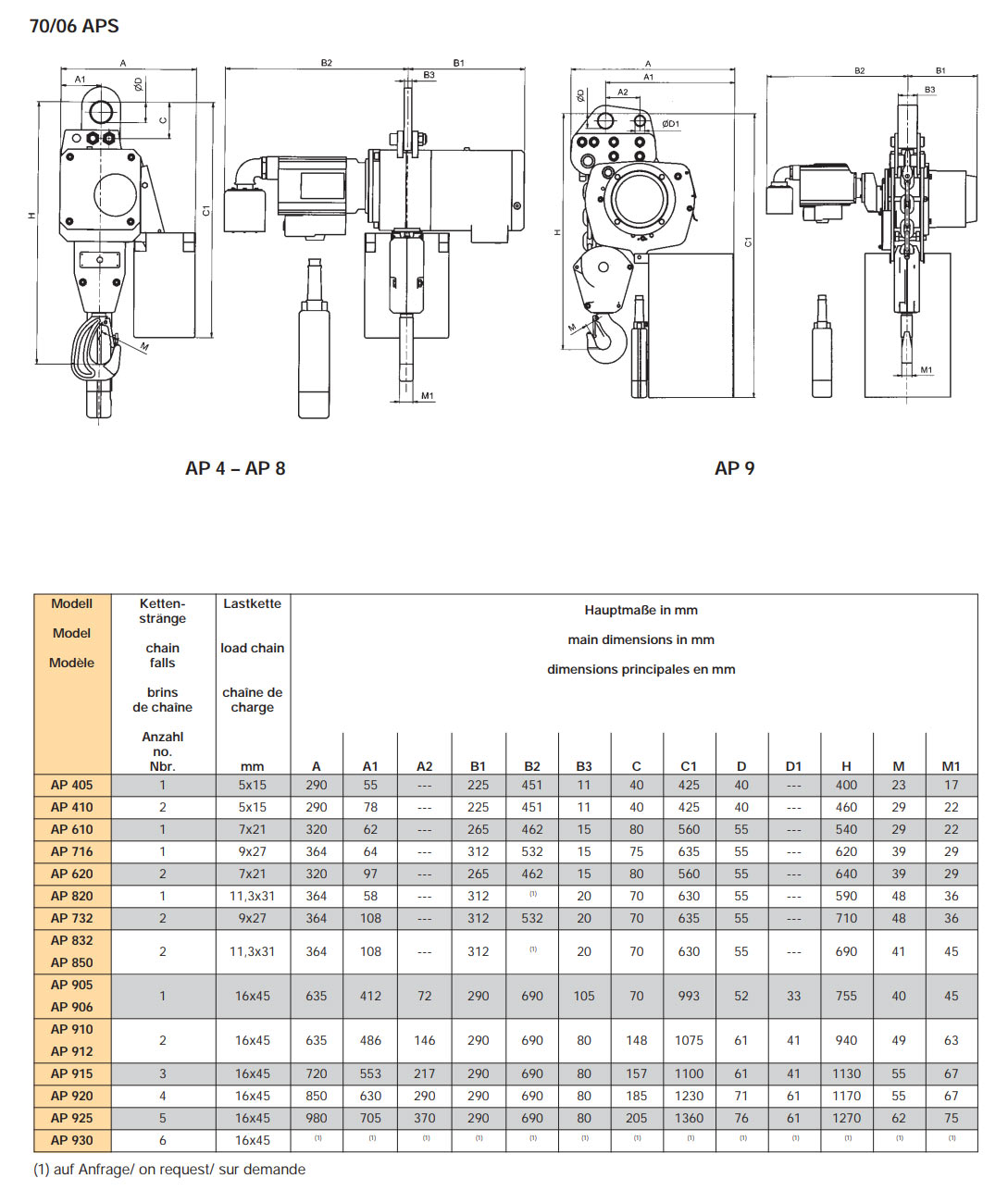 druckluftkettenzug_hadef_70_06_ap_details_aps_abmessungen