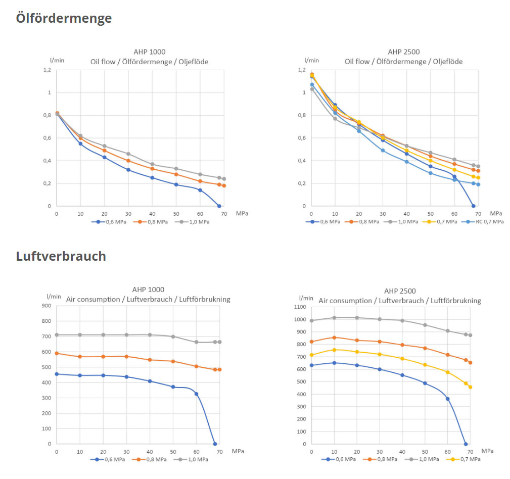 lufthydraulischepumpeahp_details4