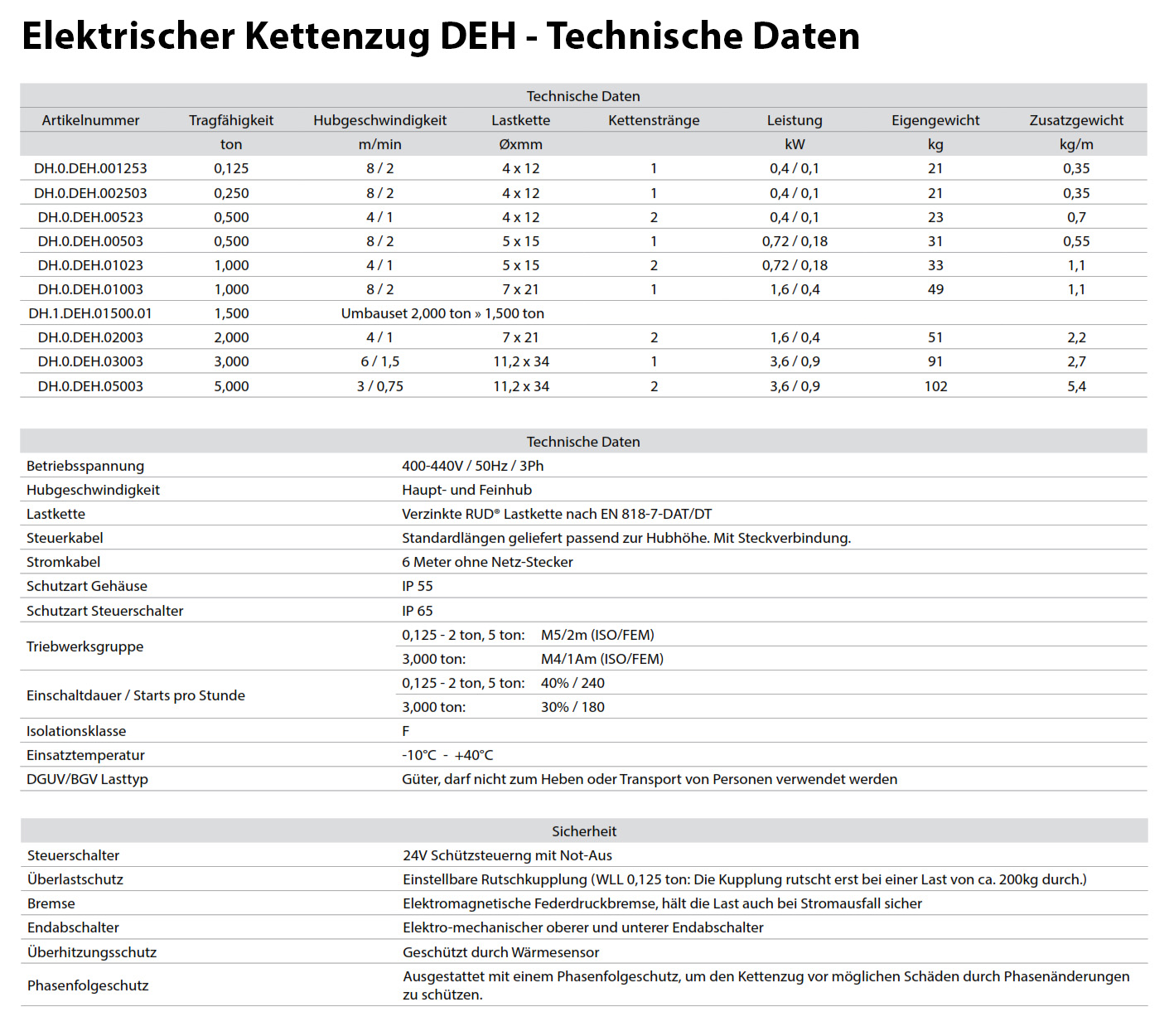 elektrischerkettenzugdeh_delta_details_02