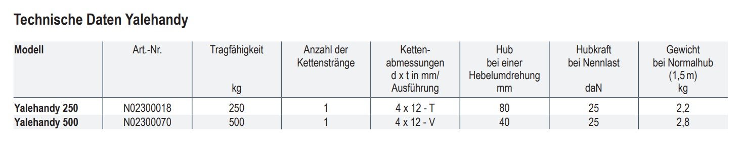 handhebelzugyalehandy_yalecmco_details_01