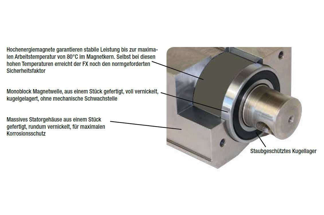 fxuniversal_permanentlasthebemagnet_details2