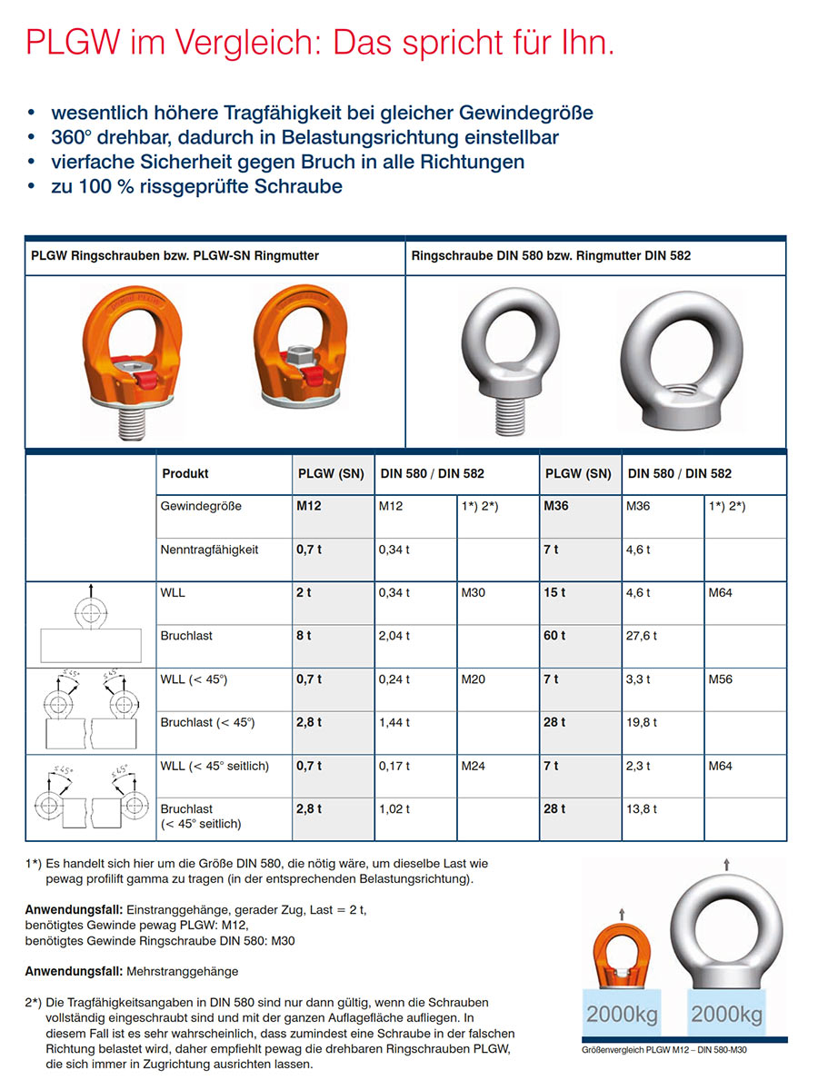 plgwsn_ringmutter_details7