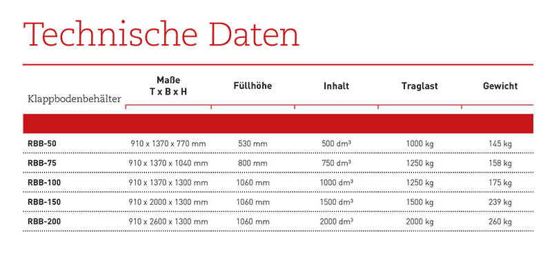 rbb_klappbodenbehaelter_details4