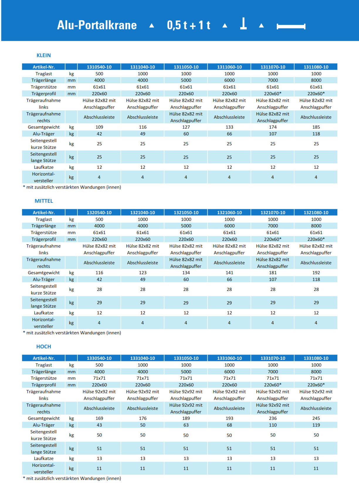 aluminium-portalkran_stationaer_details10