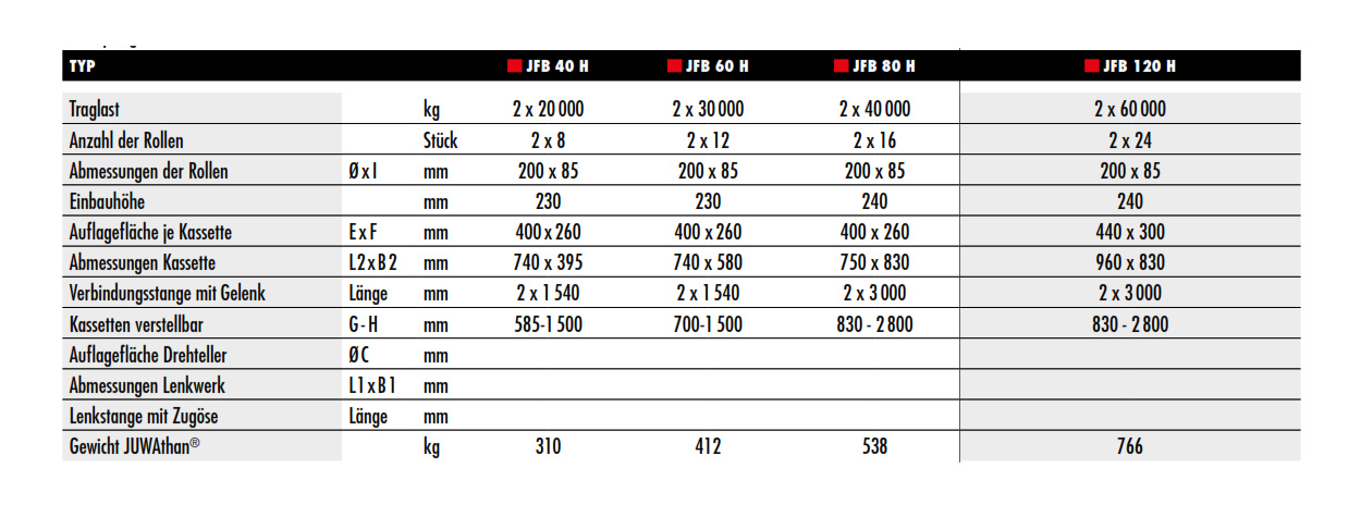 transportfahrwerkjfb-h_details2neu