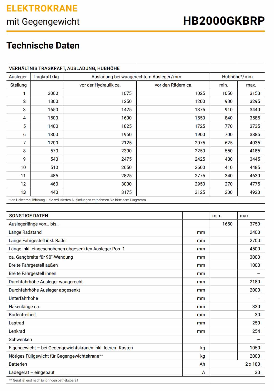 elektrobullhb-gkbrp_details4_2000