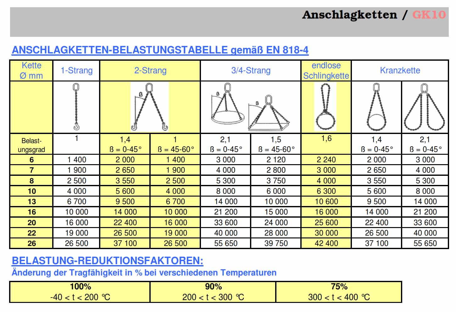 anschlagketten_ro-tech_gk10_2str_details2