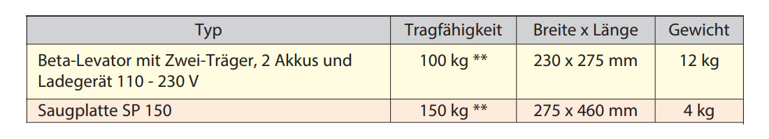 wimagbetalevator_details20