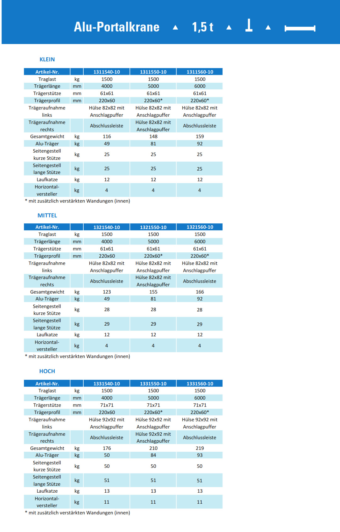 aluminium-portalkran_stationaer_details11