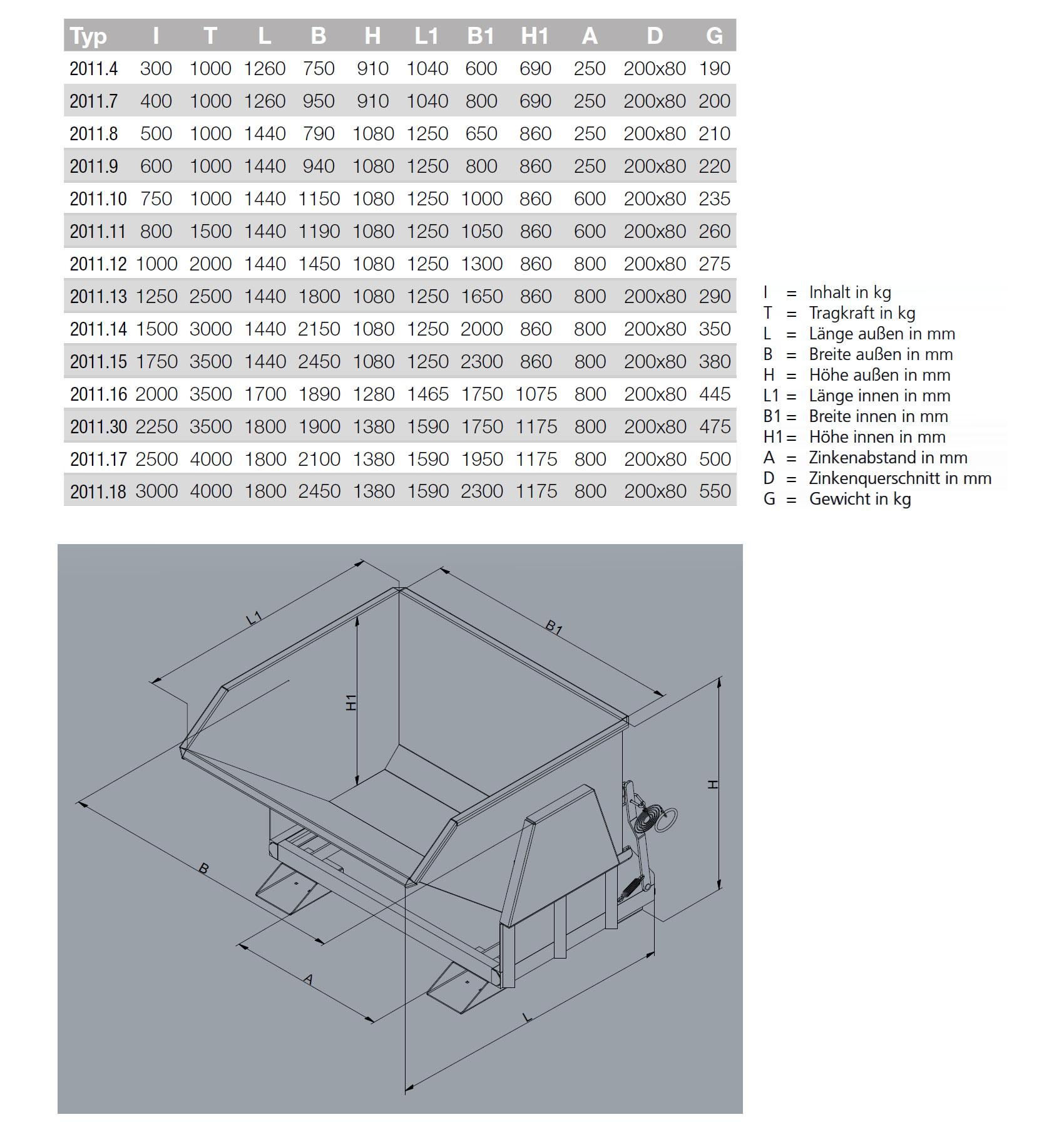 2011_kippbehaelter_abmessungen