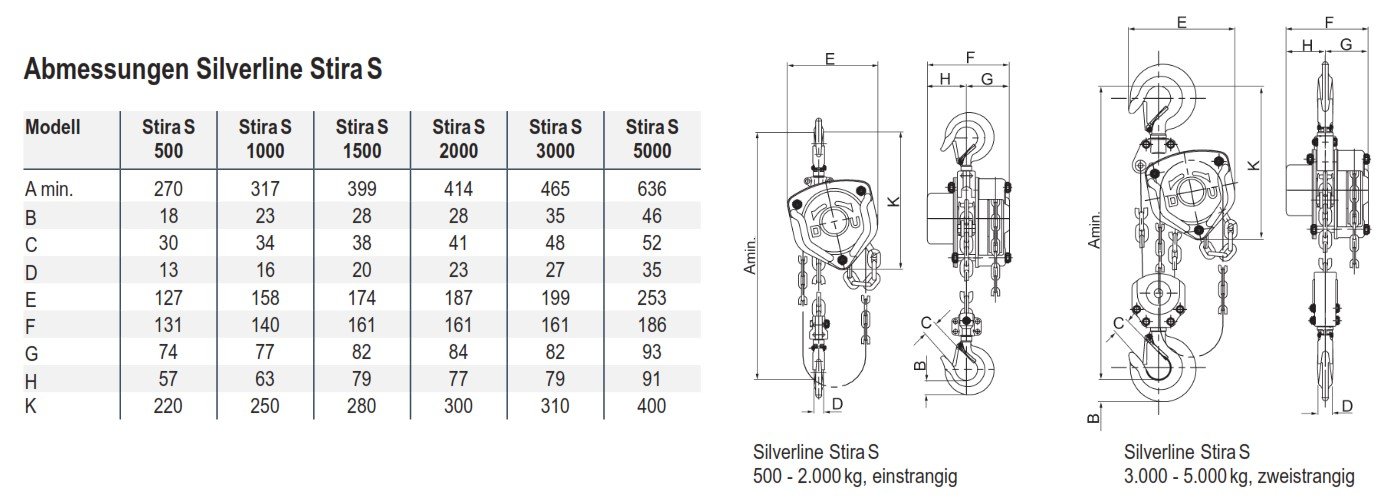 stirnradflaschenzugsilverlinestiras_yalecmco_details_02
