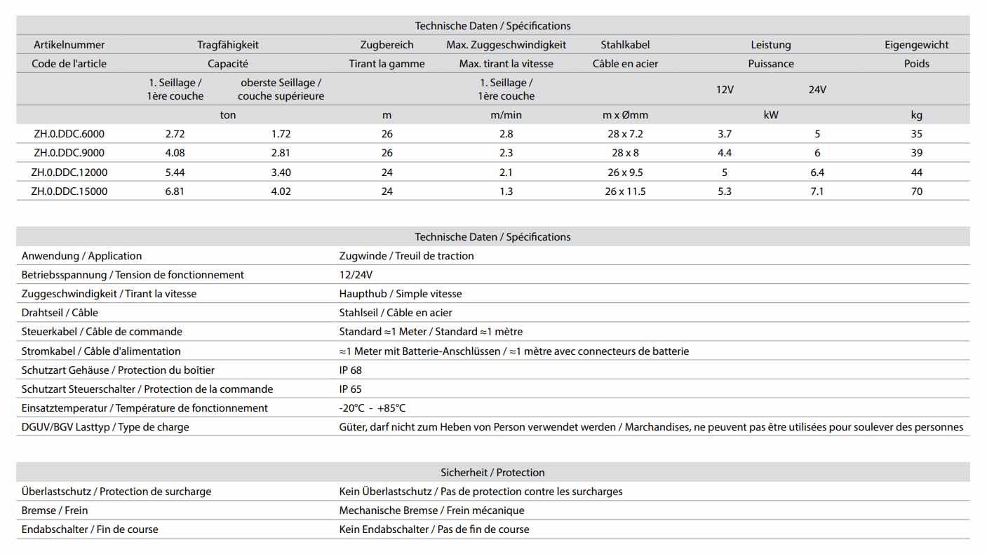 deltabergungswindeddc_details2