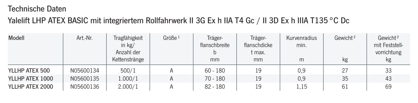 stirnradflaschenzugyaleliftlhpatex_yalecmco_details_02