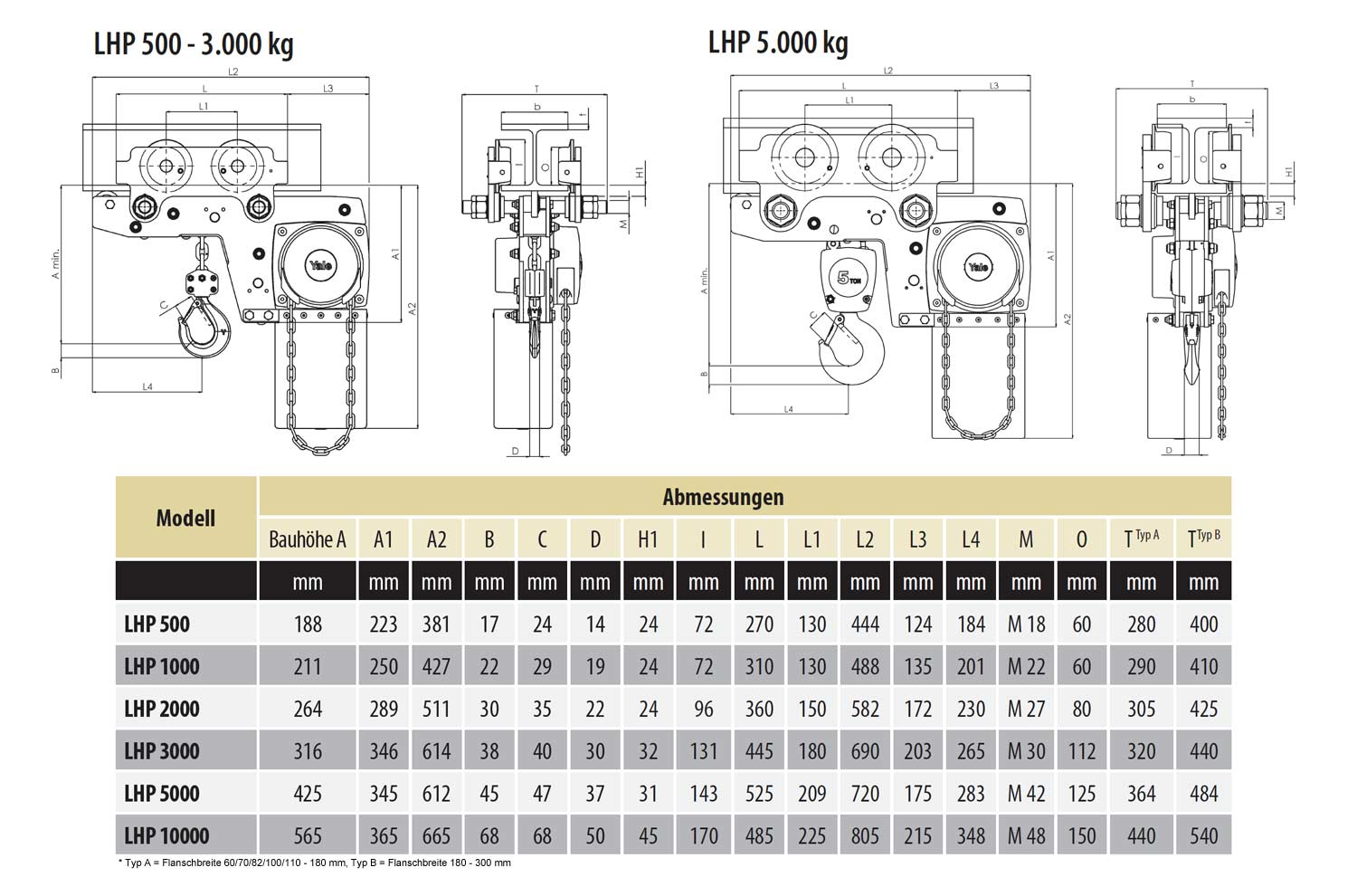 lhp_yalelift_details2