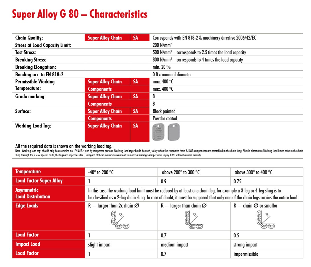 anschlagketten_pewag_kwb_superalloy_gk8_1str_details3