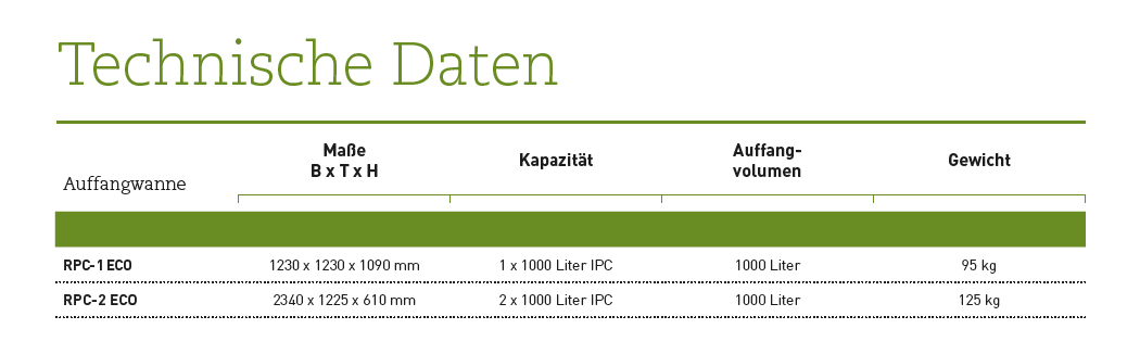 auffangwanne_rpc_details3