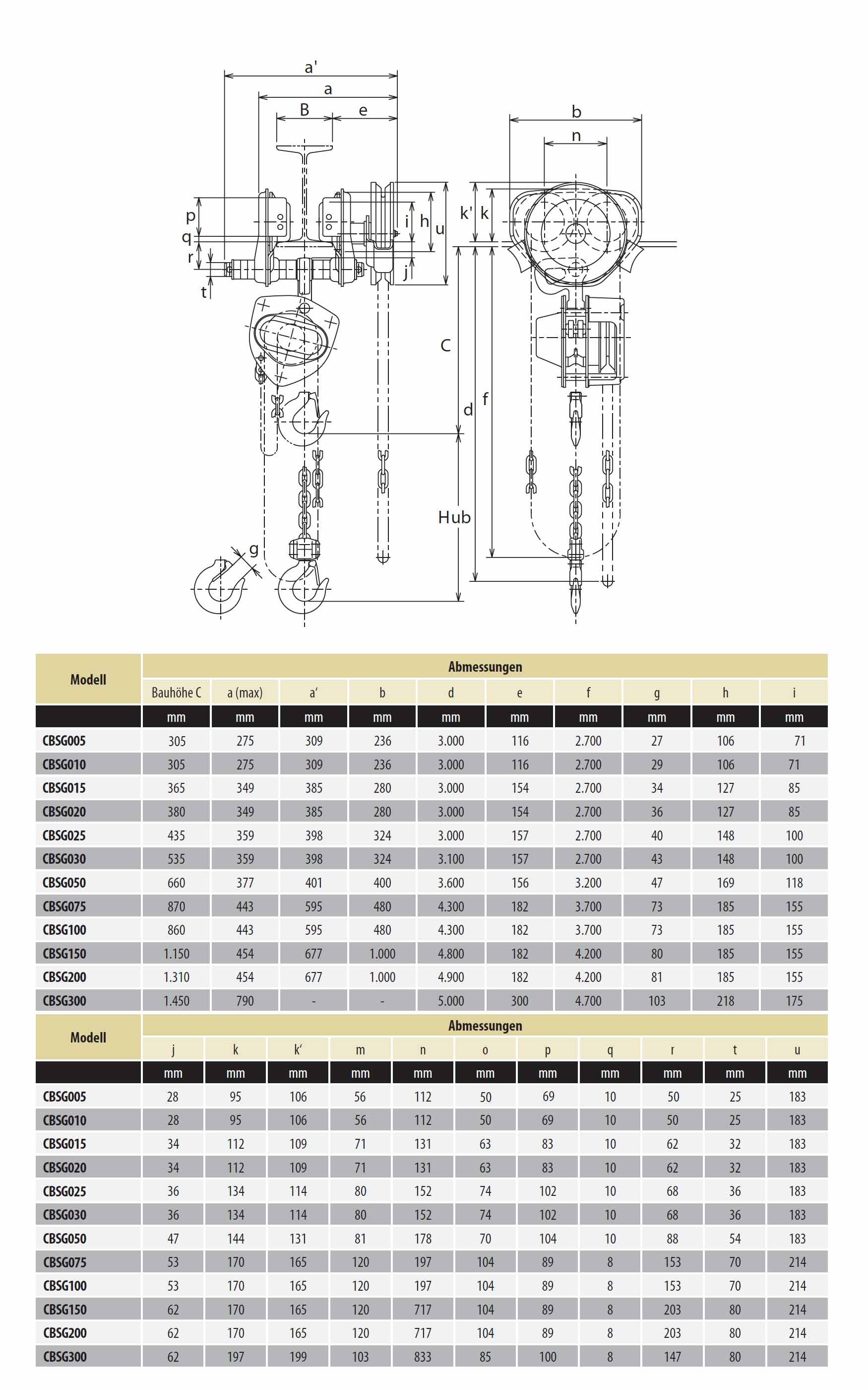 cbsg_handkettenzug_details2