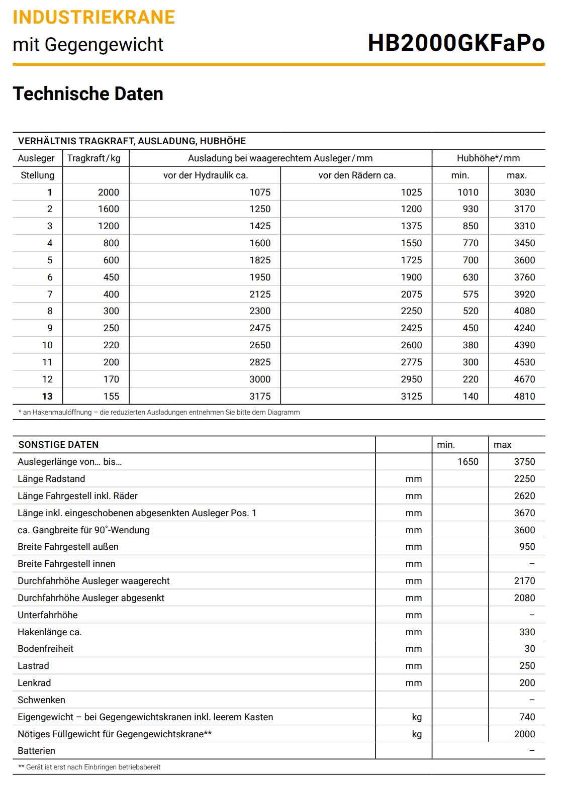 hydrobullhb-gkfapo_details5_2000