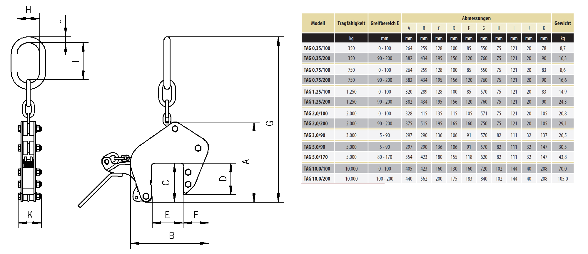tagallzweckgreiferabmessungen