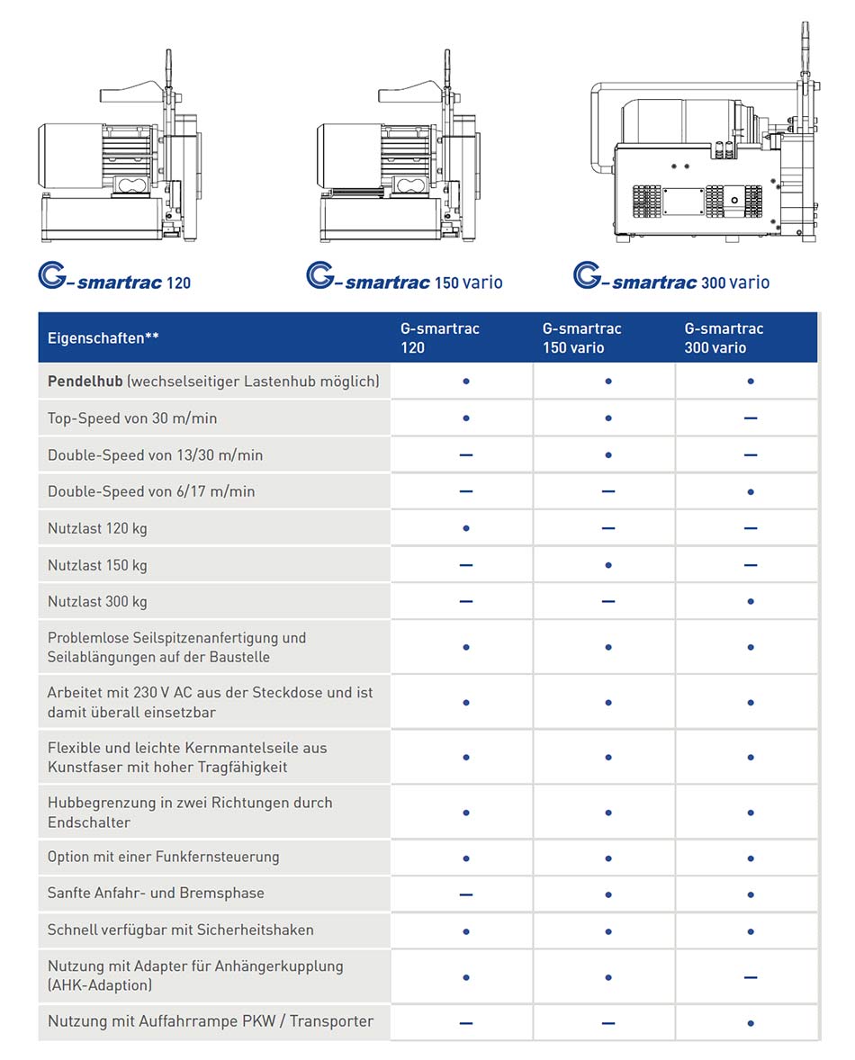 gsmartrac_details7