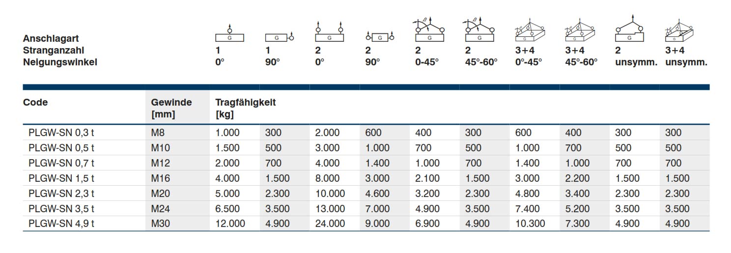 plgwsn_ringmutter_details5