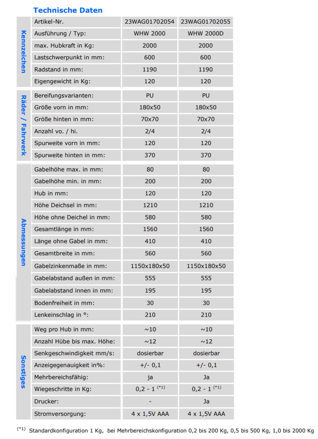 qteck_whw2000_technischedaten