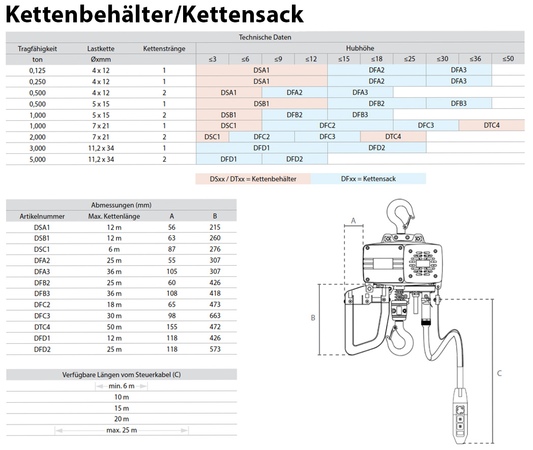 elektrischerkettenzugdeh_delta_details_09