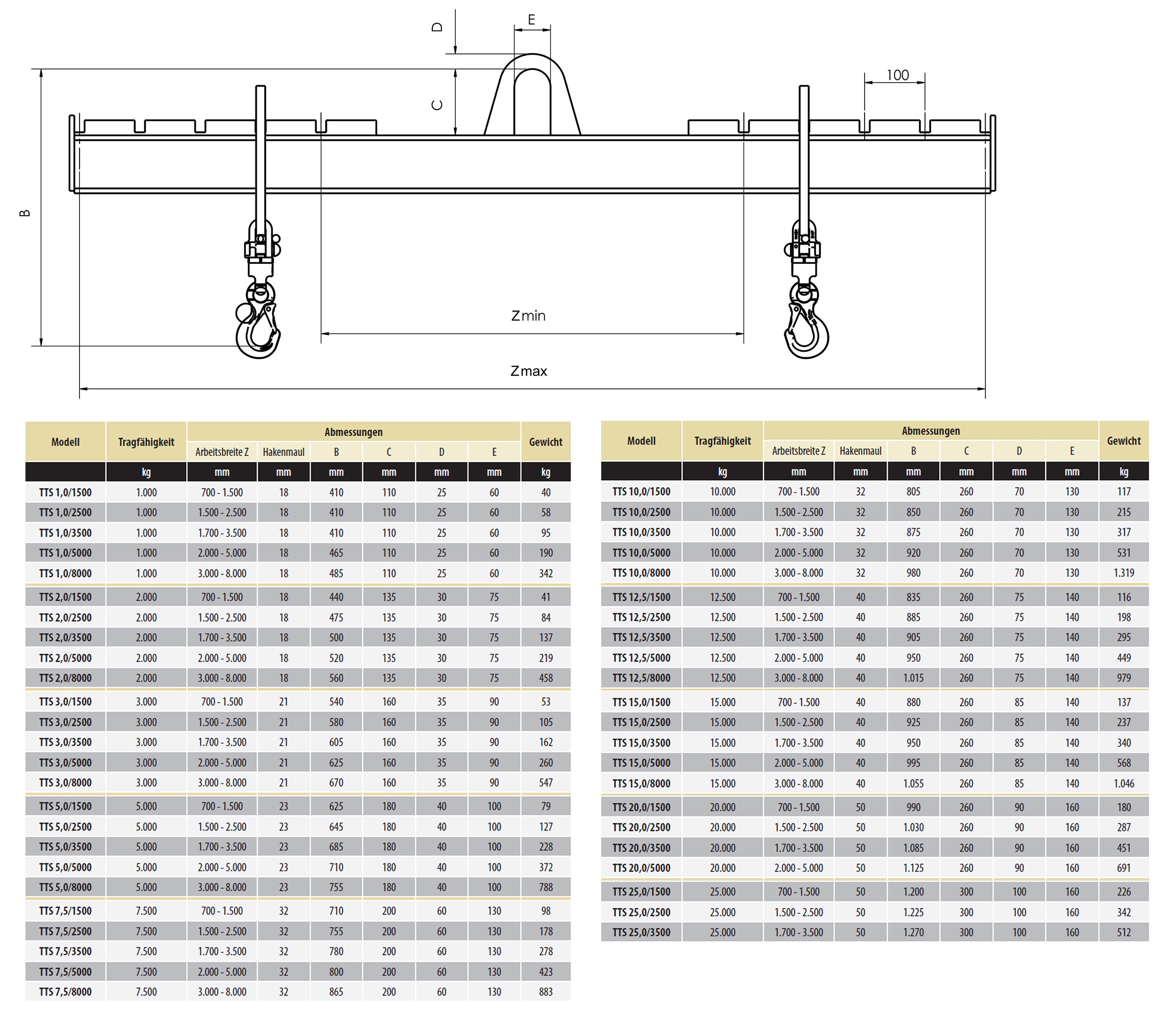tts_kranhakentraverse_abmessungen