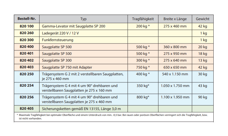 wimaggammalevator_details2