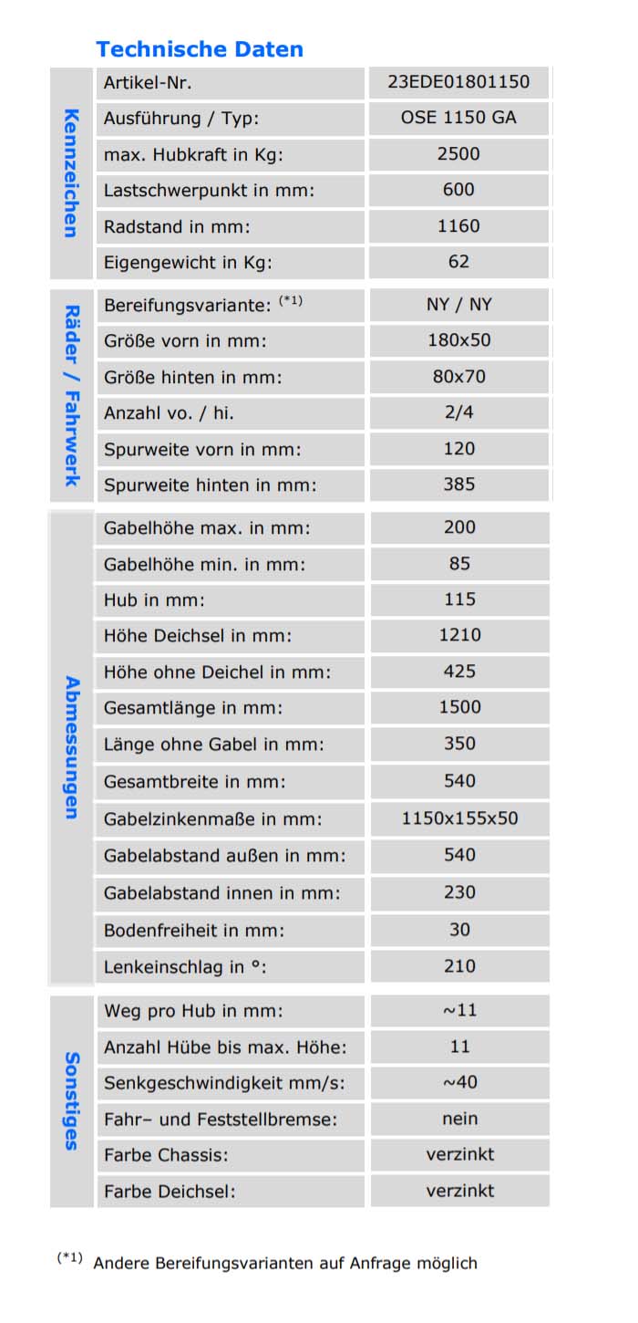 qteck_ose_1150_2-5tverzinkt_technischedaten