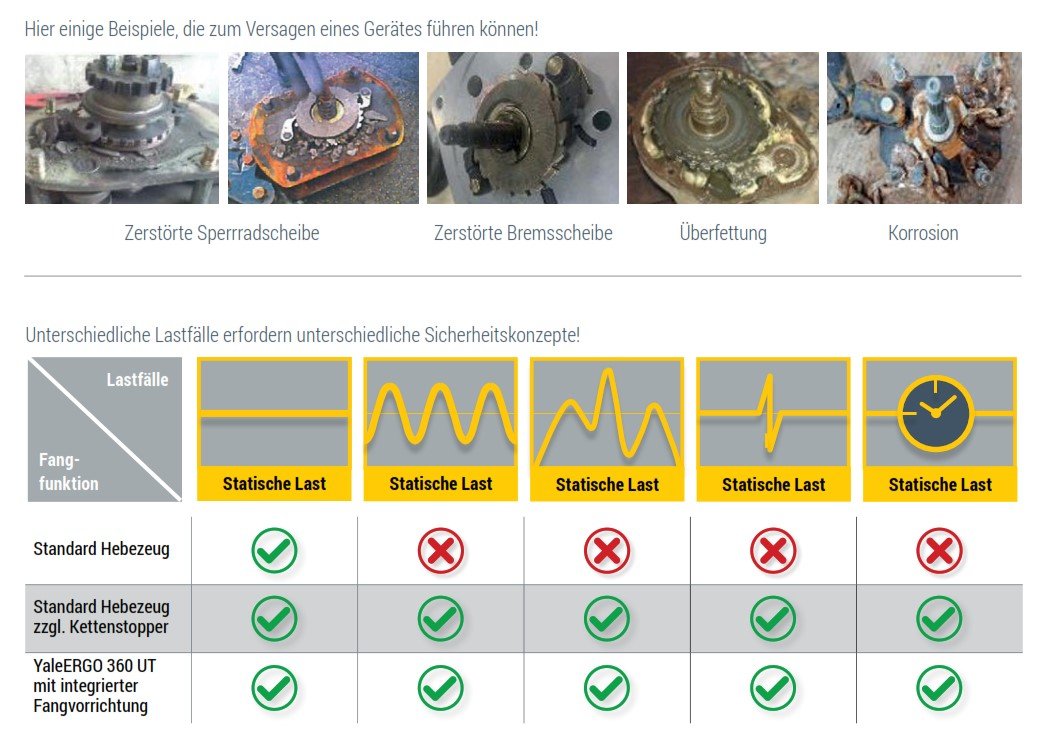handkettenzugergo360ut_yale_details_01