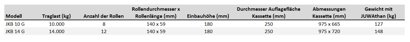 kreiselfahrwerkjkb-g_details2neu