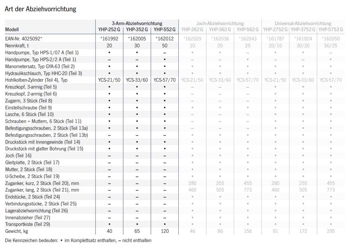 abziehvorrichtungyhp3armig_details2
