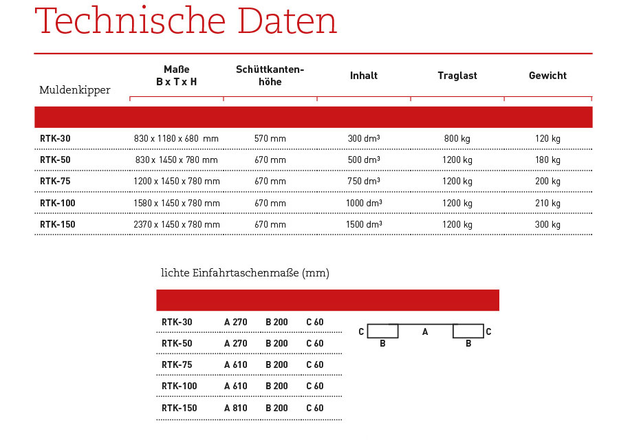 muldenkipper_rtk_details8