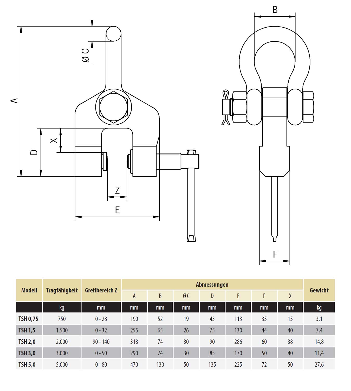 tsh_schraubklemme_details2